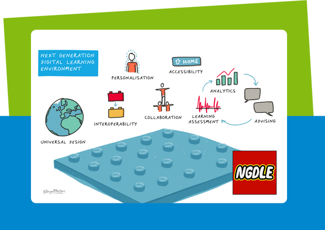 NDGEL & N2GDLE - Next-Next Generation Digital Learning Environment