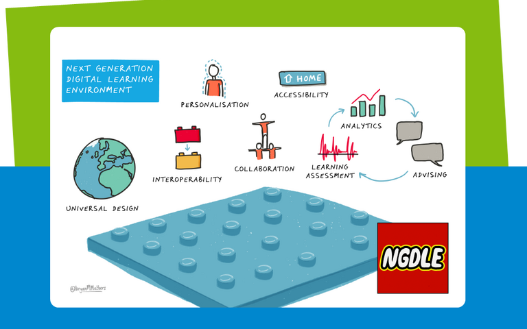 NDGEL & N2GDLE - Next-Next Generation Digital Learning Environment